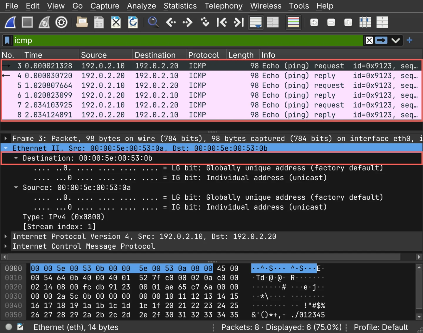 Wireshark reading host C's capture with the display filter icmp applied, showing 6 of 8 packets: three echo requests from 192.0.2.10 to 192.0.2.20 and three echo replies from 192.0.2.20 to 192.0.2.10. Frame 3 is selected with its Ethernet II layer expanded: destination 00:00:5e:00:53:0b, source 00:00:5e:00:53:0a. Red callouts mark the six packets and the destination address