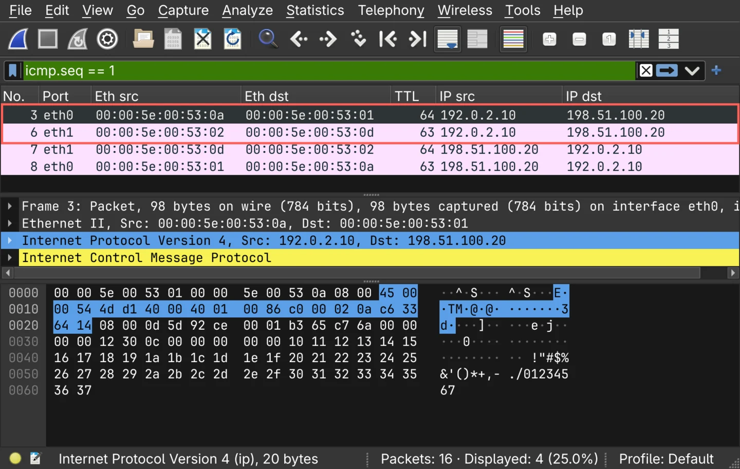Wireshark reading the router's capture of both of its interfaces with the display filter icmp.seq == 1, showing 4 of 16 packets in columns for the receiving port, Ethernet source and destination, TTL, and IP source and destination. Frame 3 on eth0: 00:00:5e:00:53:0a to 00:00:5e:00:53:01, TTL 64, 192.0.2.10 to 198.51.100.20. Frame 6 on eth1: 00:00:5e:00:53:02 to 00:00:5e:00:53:0d, TTL 63, 192.0.2.10 to 198.51.100.20. Frames 7 and 8 are the reply, TTL 64 on eth1 and 63 on eth0. A red callout marks frames 3 and 6