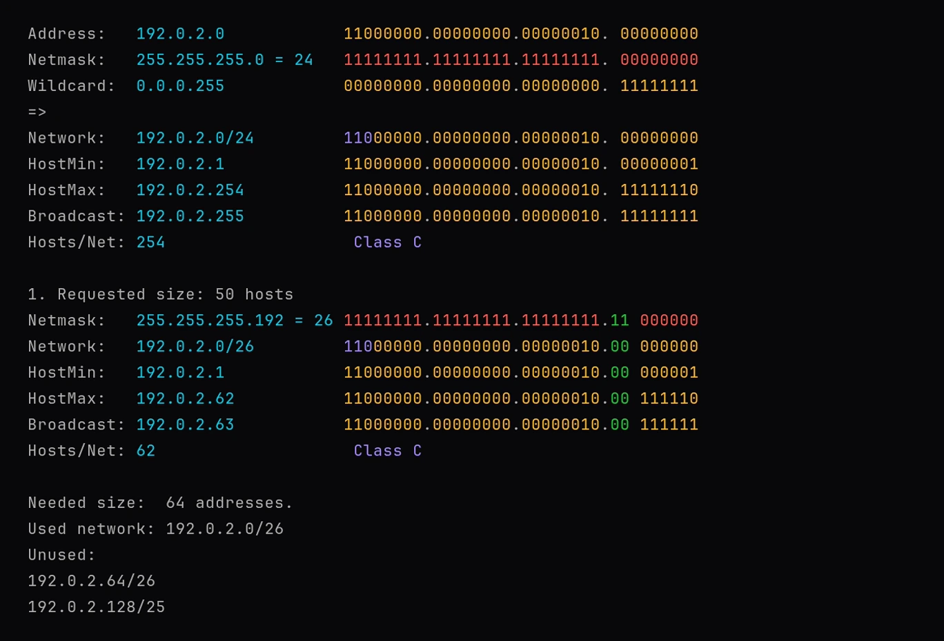 ipcalc fitting a 50-host request inside 192.0.2.0/24. It allocates a /26: network 192.0.2.0, host range 192.0.2.1 to 192.0.2.62, broadcast 192.0.2.63, 62 usable hosts. Below it: Needed size 64 addresses, Used network 192.0.2.0/26, Unused 192.0.2.64/26 and 192.0.2.128/25