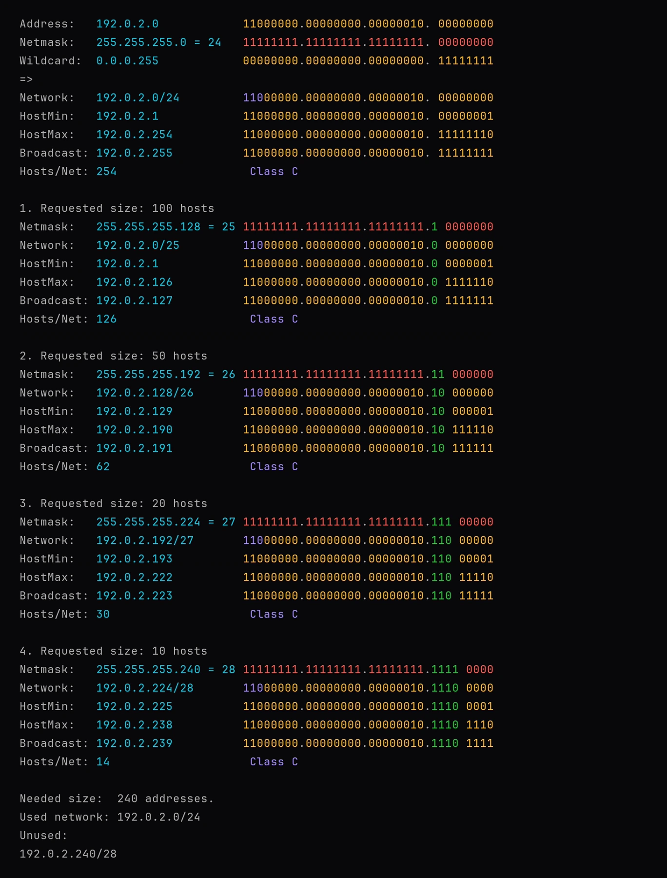 ipcalc allocating four differently sized subnets from 192.0.2.0/24, largest first. 100 hosts gets 192.0.2.0/25 with 126 usable hosts. 50 hosts gets 192.0.2.128/26 with 62 usable hosts. 20 hosts gets 192.0.2.192/27 with 30 usable hosts. 10 hosts gets 192.0.2.224/28 with 14 usable hosts. Needed size 240 addresses, used network 192.0.2.0/24, one /28 left unused at 192.0.2.240/28