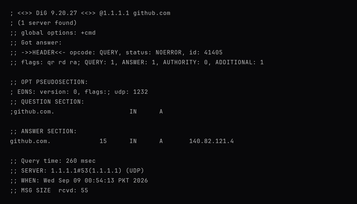 The same dig query sent to Cloudflare at 1.1.1.1: an answer of 140.82.121.4 and a SERVER line reading 1.1.1.1#53(1.1.1.1) (UDP), still on port 53
