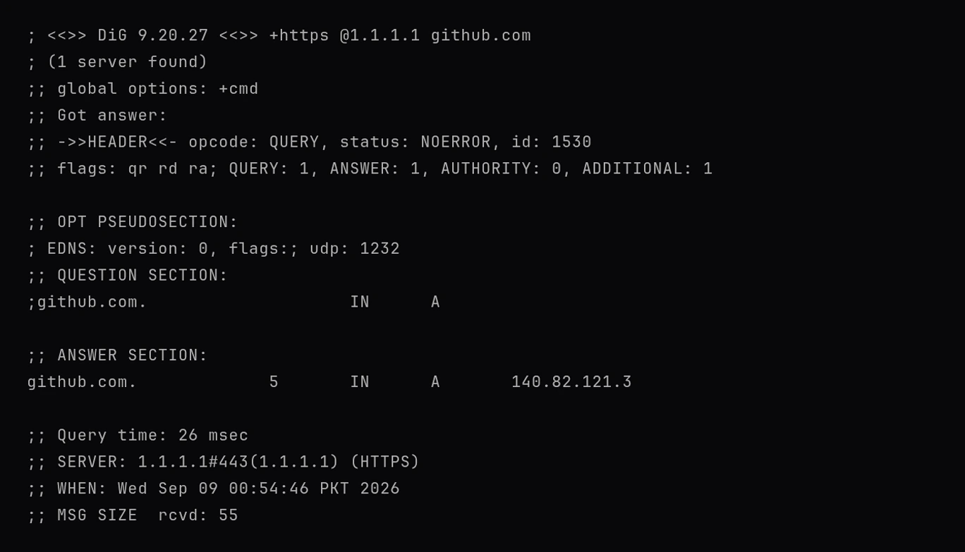 dig querying Cloudflare over DNS over HTTPS: the answer 140.82.121.3 and a SERVER line reading 1.1.1.1#443(1.1.1.1) (HTTPS)