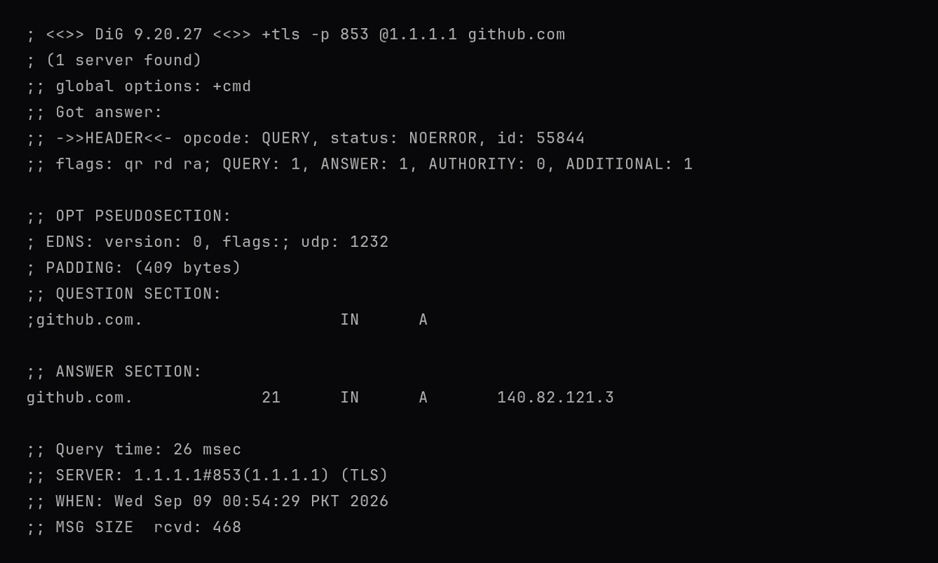 dig querying Cloudflare over DNS over TLS: the answer 140.82.121.3, a PADDING line of 409 bytes in the OPT pseudosection, a SERVER line reading 1.1.1.1#853(1.1.1.1) (TLS), and MSG SIZE rcvd 468