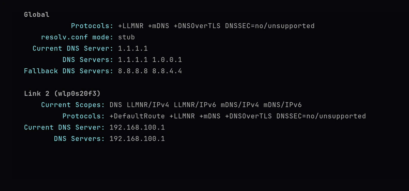 resolvectl status showing Global with +DNSOverTLS, DNS Servers 1.1.1.1 and 1.0.0.1, fallback servers 8.8.8.8 and 8.8.4.4, resolv.conf mode stub, and Link 2 wlp0s20f3 with its own DNS server 192.168.100.1