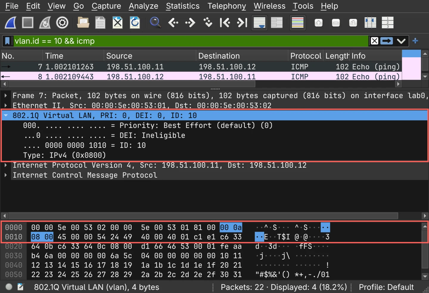 Wireshark with the display filter vlan.id == 10 && icmp applied, showing 4 of 22 packets. An echo request from 198.51.100.11 to 198.51.100.12 is selected and its 802.1Q Virtual LAN layer is expanded: Priority Best Effort (0), DEI Ineligible, ID 10, Type IPv4 (0x0800). The hex dump shows 81 00 at offset 12, followed by the highlighted bytes 00 0a and 08 00. Red callouts mark the 802.1Q layer in the tree and the first two rows of the hex dump